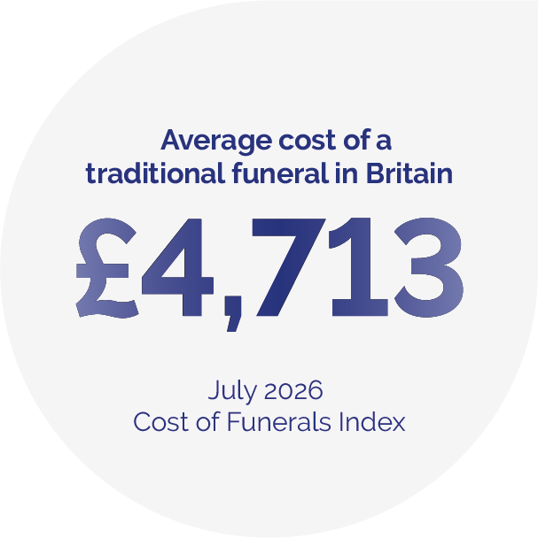 Average funeral cost July 2026 petal Average funeral cost July 2026 petal